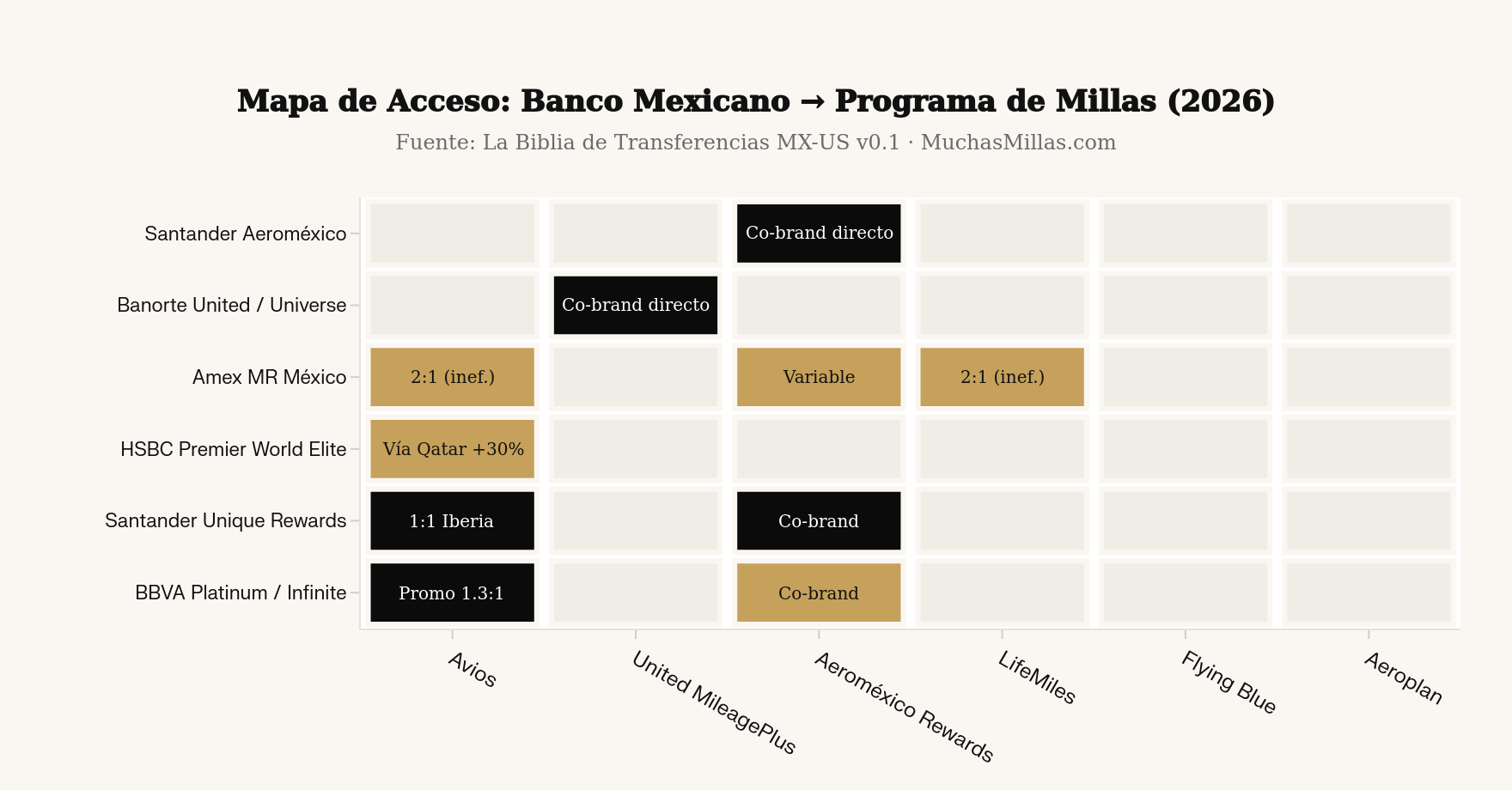 Valor de Canje (CPP) desde México)