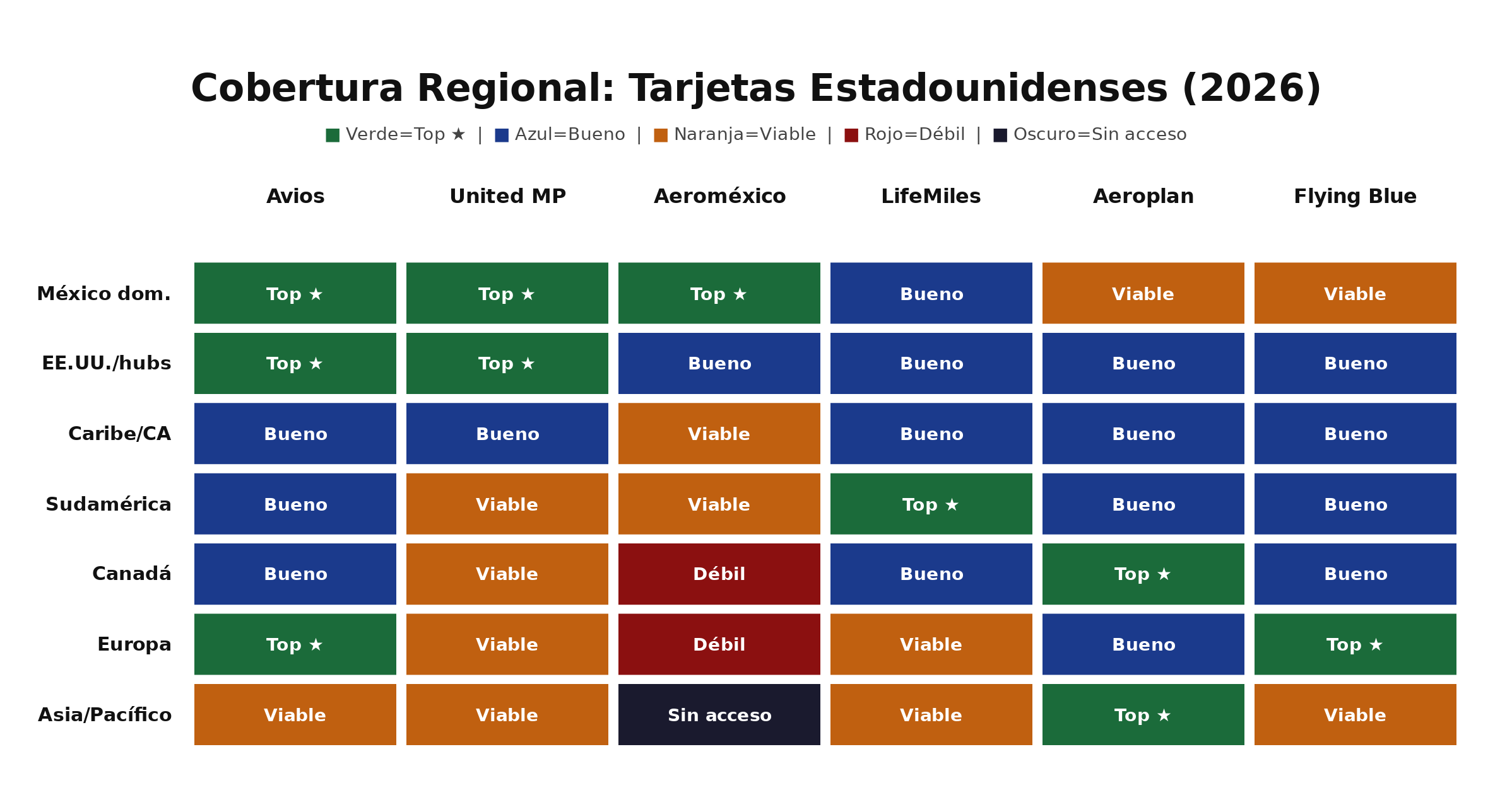 Cobertura regional por programa: tarjetas estadounidenses (2026)